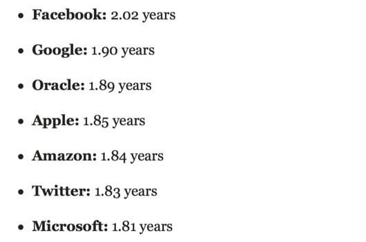 tempo permanenza nelle aziende