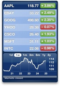 Apple vola: ora vale più di 100 miliardi di $ 1 azioni AAPL 30.05.07