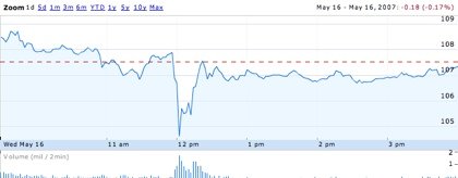 azioni apple errore engadget