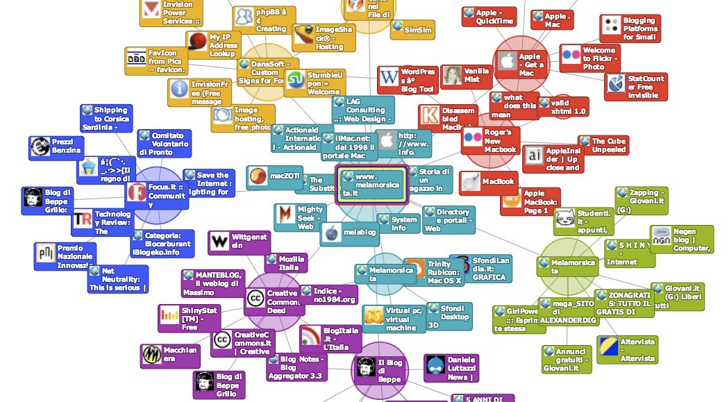 blogosfera melamorsicata