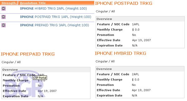 Cingular iPhone prepagati
