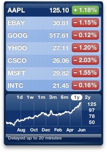 Azioni Apple 7 maggio 2007