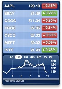 aapl 12.06.07