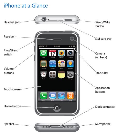 Il manuale in PDF dell'iPhone pronto da scaricare 1 manuale iPhone