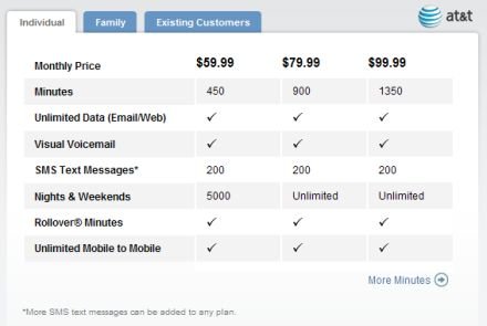 piano tariffario iPhone