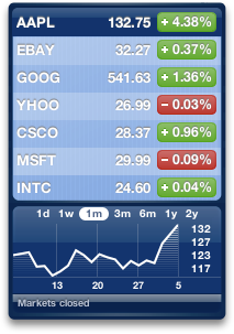 AAPL 05.07.83