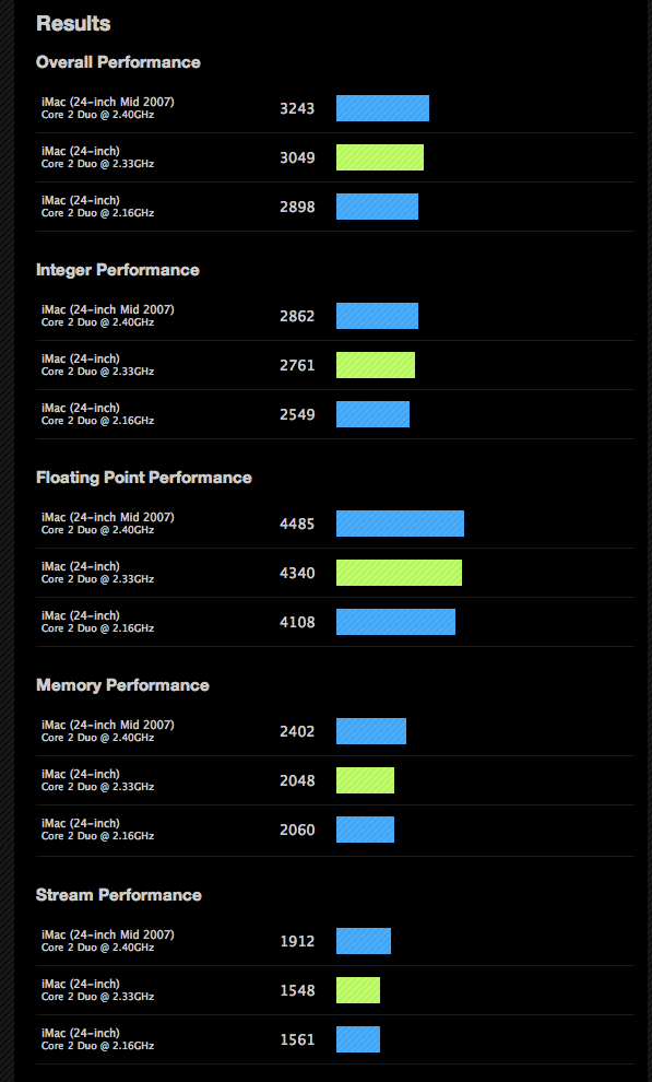 imac benchmark