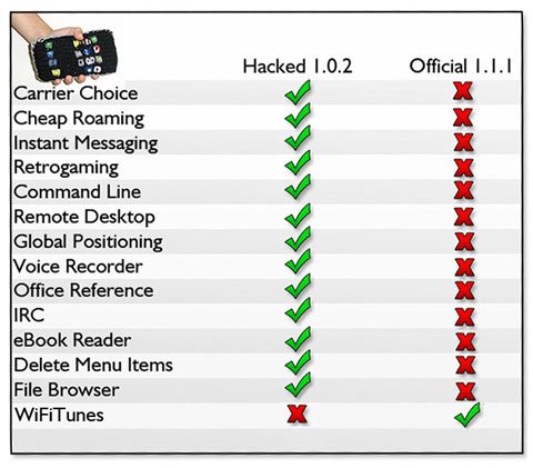 schema prima e dopo aggiornamento iphone