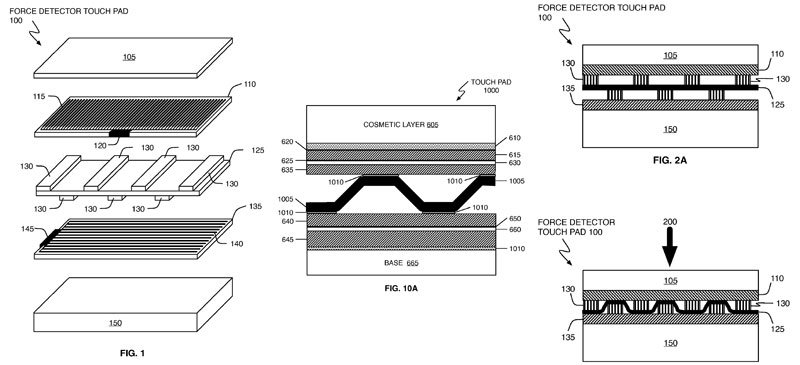 brevetto touch screen pressione