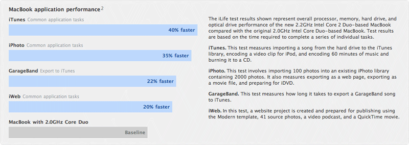 benckmark macbook 2,0 Ghz e 2,2 Ghz