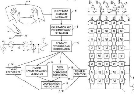 brevetto evoluzione multi touch