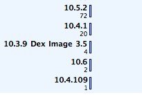 10.6 con Adium