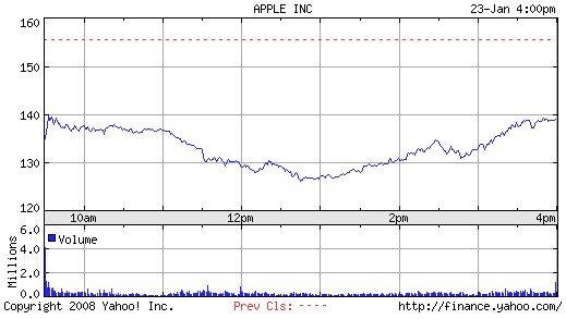 AAPL 23.01.08