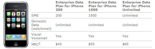 Enterprise Data Plan At&T