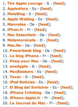 I 20 blog più autorevoli sul mondo Apple in Europa