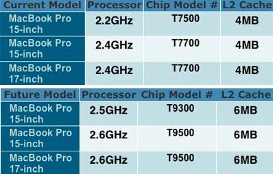 Rumors sui prossimi MacBook Pro 1 Penryn MacBook Pro