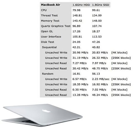 macbook air schema differenze versioni