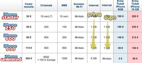 iphone-3g-tim-illimitato iPhone 3G TIM illimitato