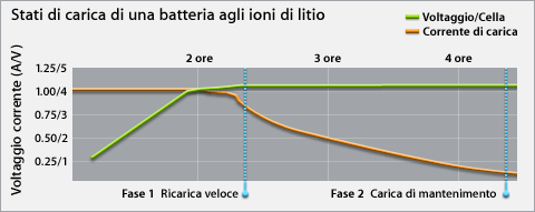 ricarica-batteria Ricarica batteria