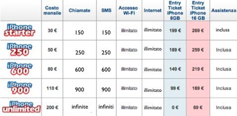 tariffe-iphone-che-vorrei Tariffe iPhone che vorrei
