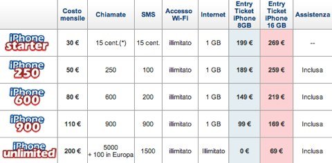 tim-iphone-3g TIM iPhone 3G