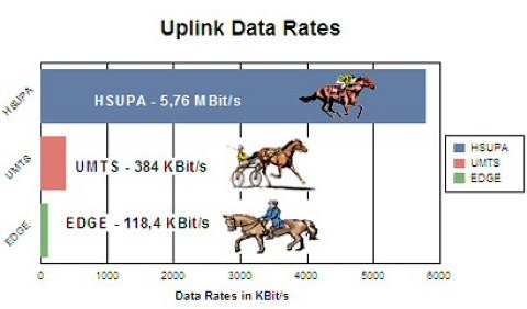 hsupa HSUPA
