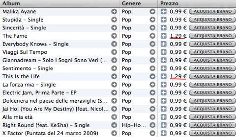itunes-store-prezzi-variabili itunes-store-prezzi-variabili