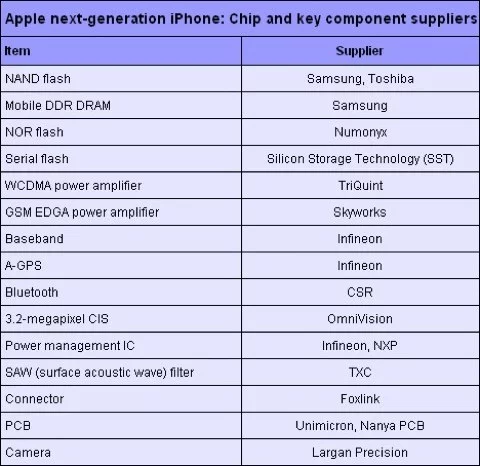 lista-produttori-iphone lista-produttori-iphone