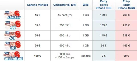 nuove-tariffe-tim