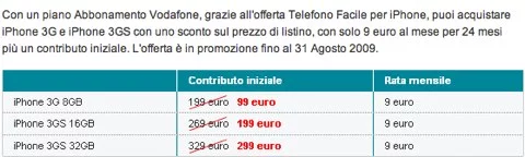 Telefono Facile Vodafone