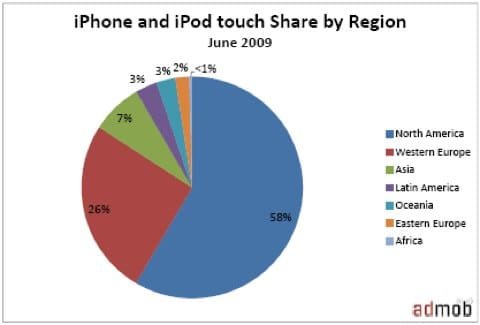 AdMob: in Italia circolano 500.000 iPhone 3 diffusione iPhone giugno 2009