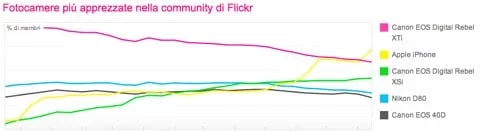 Flickr iPhone Flickr iPhone