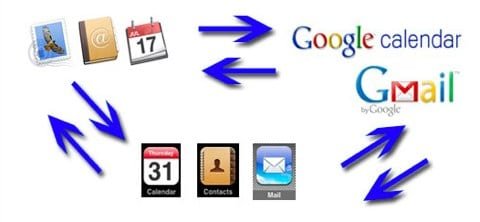 Google Mac iPhone Sync
