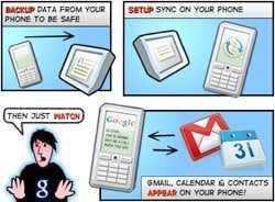 Google Sync Google Sync