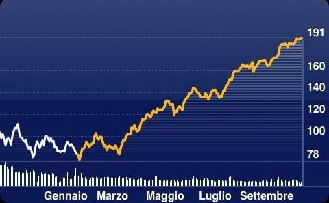 AAPL 30/01-13/10 AAPL 30/01-13/10