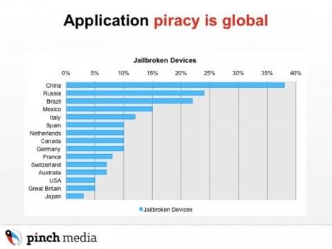 classifica iPhone jailbroke classifica iPhone jailbroke