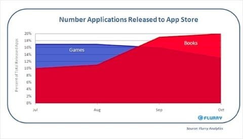 eBook App Store eBook App Store