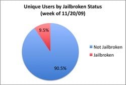 iPhone Jailbroken 2009