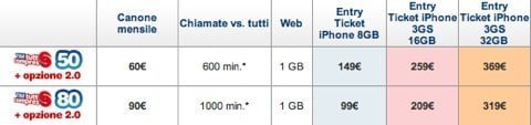 modifiche Tutto Compreso TIM modifiche Tutto Compreso TIM
