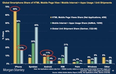 Morgan Stanley navigazione mobile