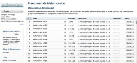Podcast Melamorsico Melamorsico