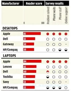 ConsumerReports ConsumerReports
