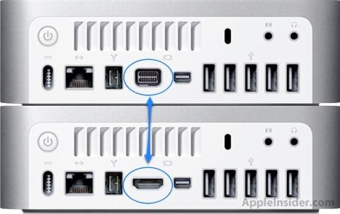 MacMini HDMI MacMini con HDMI
