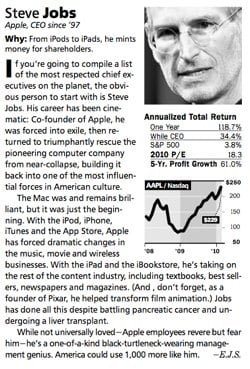Barron: Steve Jobs vale almeno 25 miliardi di $ 6 Steve Jobs Barron