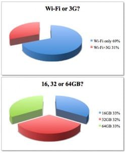 iPad preferenze acquirenti