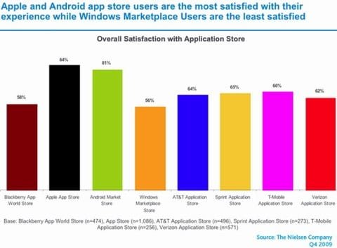 satisfaction app mobile satisfaction app mobile