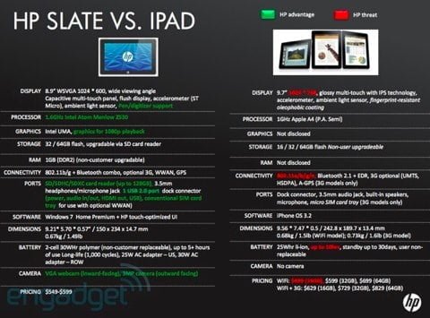 HP Slate HP Slate