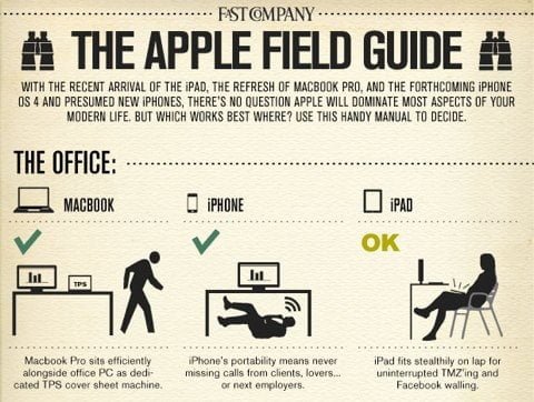 Infografia Apple quotidiano Apple nel quotidiano