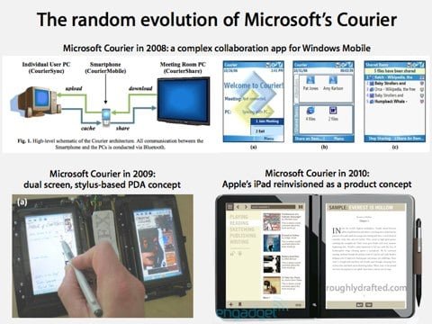 Microsoft Courier Microsoft Courier
