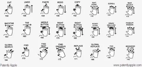 gesti del multi-touch